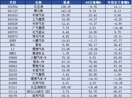 奇瑞汽车通过港交所上市聆讯，计划最高募资20亿美元，国内乘用车上市企业即将增至23家
