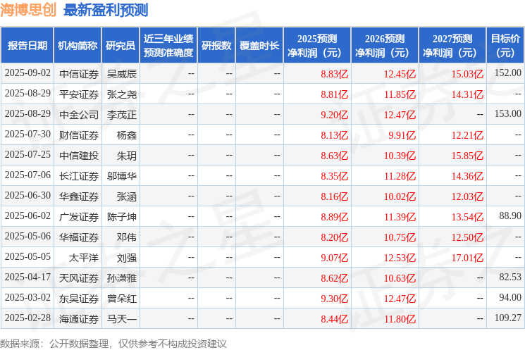 东吴证券：给予海博思创买入评级