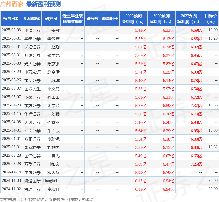 万联证券：给予广州酒家增持评级