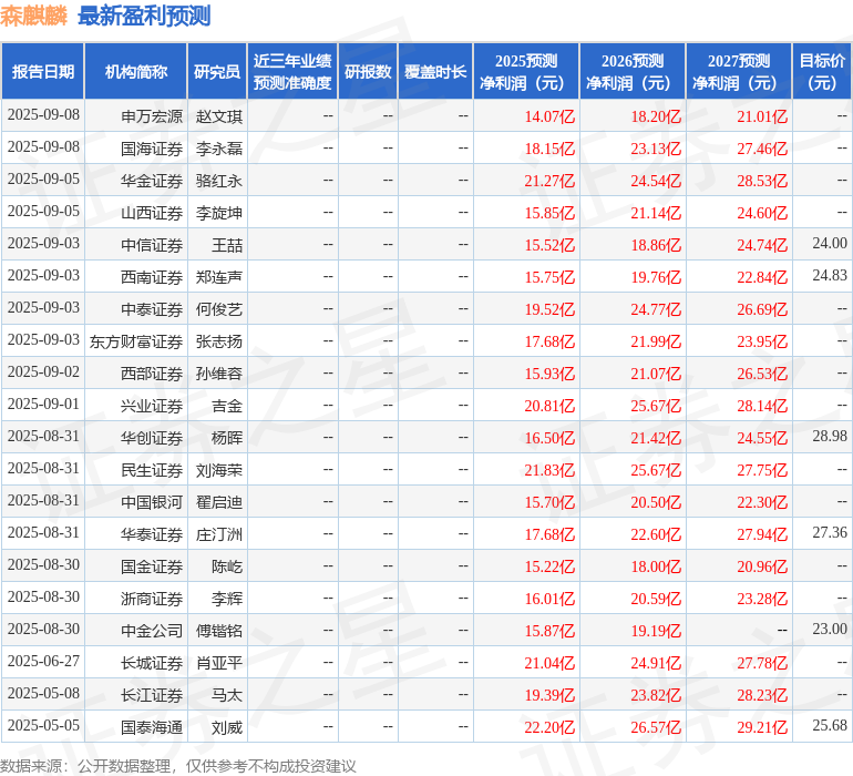 华鑫证券：给予森麒麟买入评级