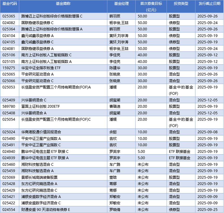 基金早班车丨ETF迎接市场扩容机遇，公募构建多层次产品矩阵