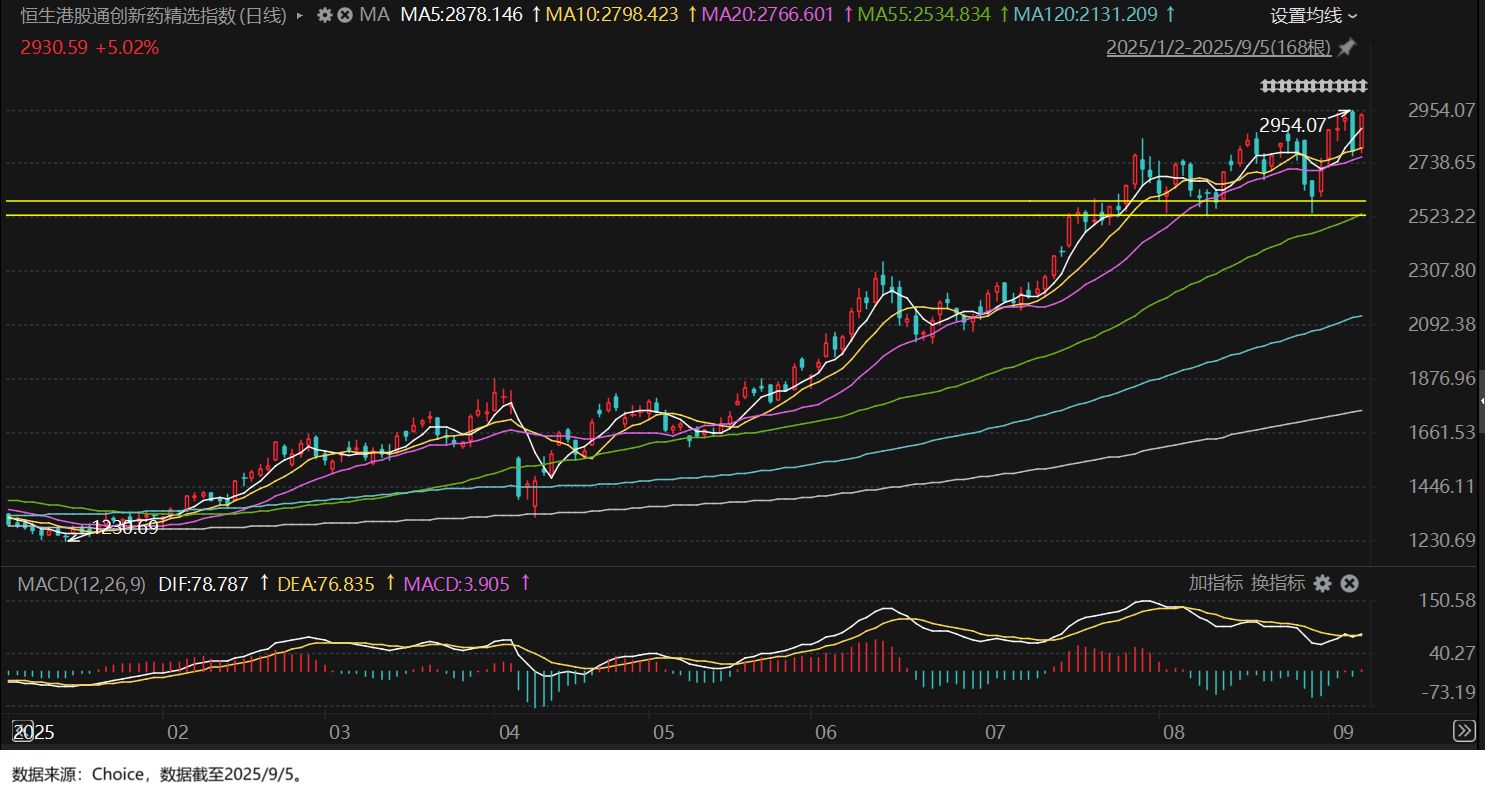真正纯度100%的创新药指数来了