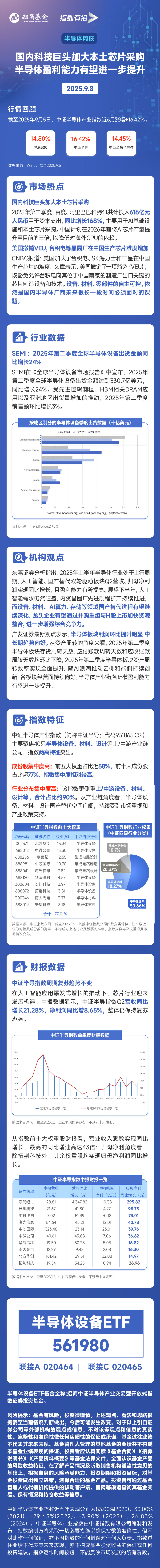 国内科技巨头加大本土芯片采购，半导体盈利能力有望进一步提升