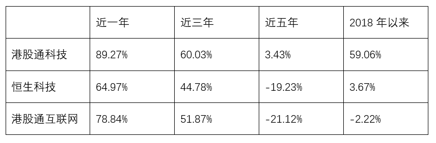 港股科网股普涨，香港科技ETF(513560)交投活跃涨超1%，机构研判港股都有望走出超级长牛