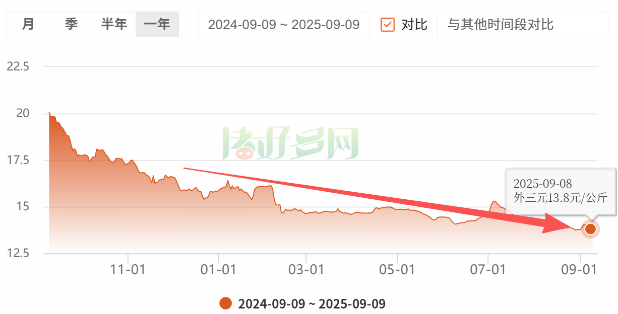 猪肉市场大变天！欧盟低价倾销被叫停，我们的猪企会受何影响？
