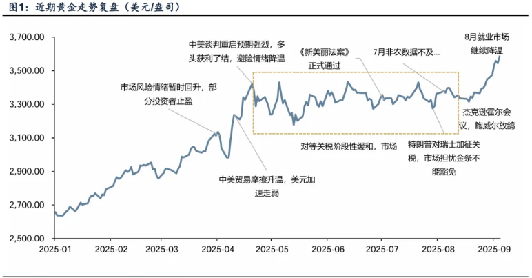 真金不怕火炼！全球央行掀“黄金热”，金价再创历史新高