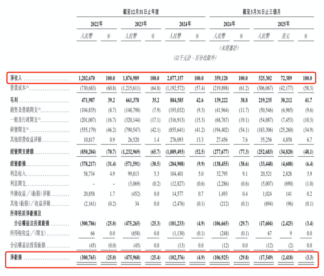 禾赛科技二次上市，散户该不该冲？