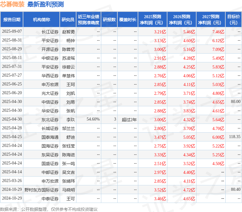 华安证券：给予芯碁微装买入评级