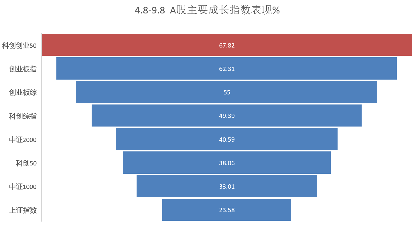 双创指数触及关键压力位，震荡蓄力后能否再创新高？