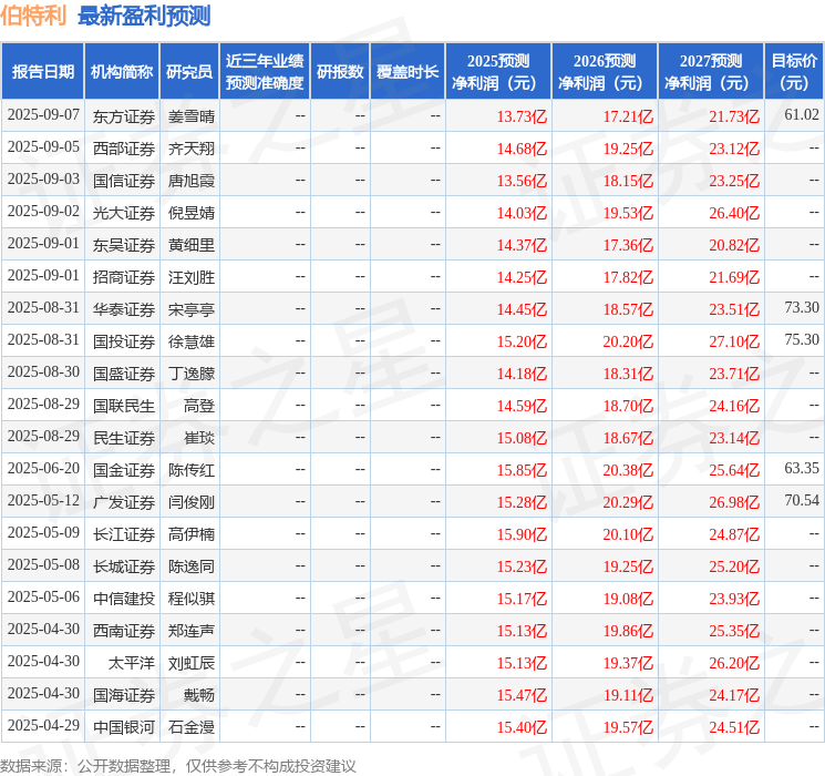 国元证券：给予伯特利买入评级