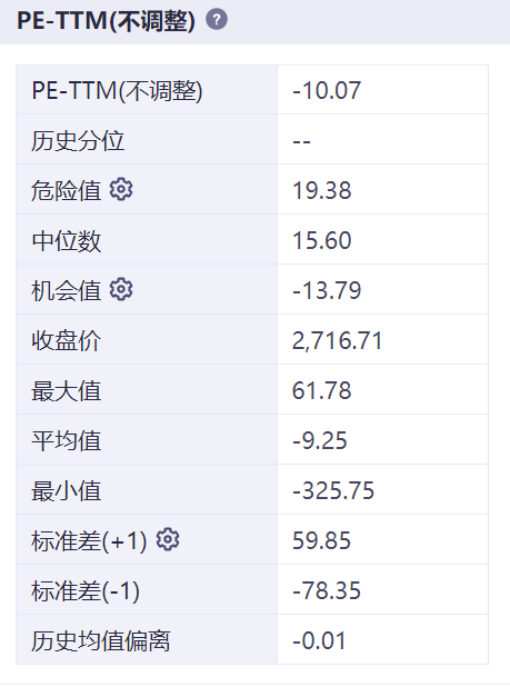 政策利好中的曙光乍现，地产基金或出现反转信号？！