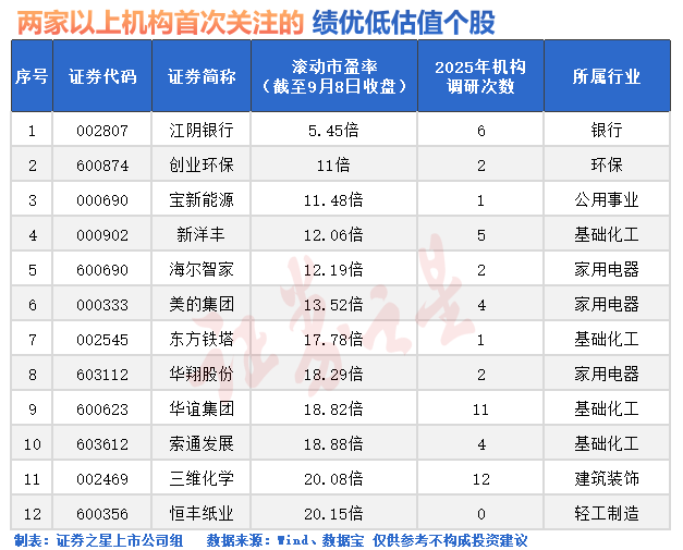 A股，风云突变！发生了什么？