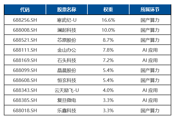 国产算力为什么要布局科创人工智能？
