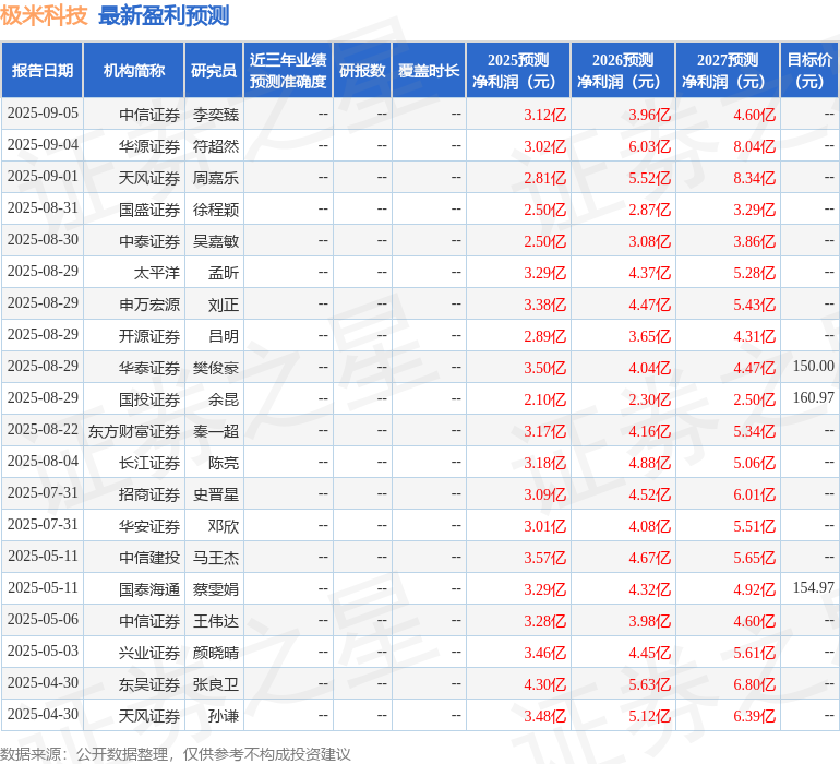 开源证券：给予极米科技买入评级