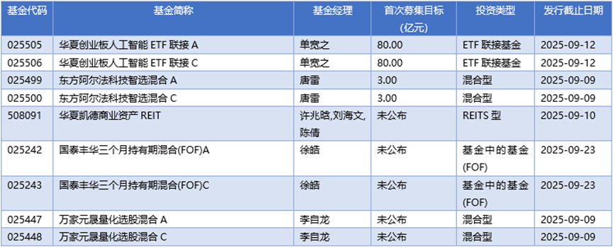 基金早班车丨金价新高带动资金回流，黄金ETF年内净申购再破百亿