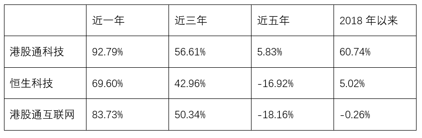 港股补涨动能强劲，香港科技ETF(513560)高开高走涨近2%，阿里巴巴重磅业务即将揭晓
