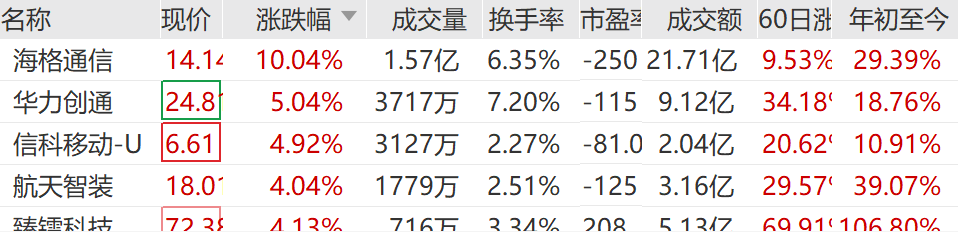 一日双响！卫星产业迎来“中国速度”