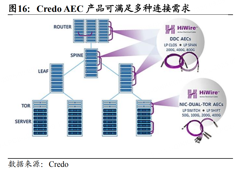 继续狂飙的AI龙头股！