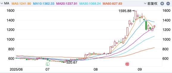 A股定增热度不减：寒武纪近40亿定增获批，“大牛股”舒泰神、光迅科技同日官宣，年内A股已超90家企业完成定增