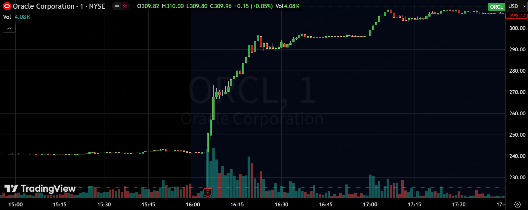 其实盘后ORCL财报Trading是非常精彩的，Quants之间的博弈