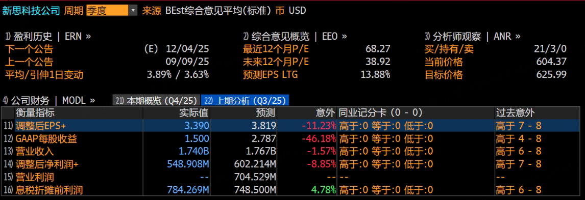 EDA巨头暴跌，能抄底吗？