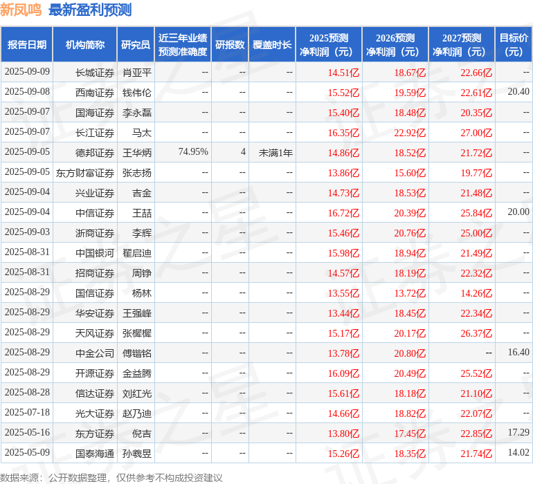 华金证券：给予新凤鸣买入评级