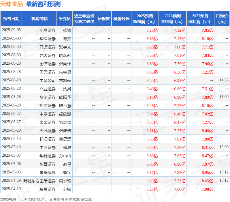 中原证券：给予天味食品增持评级