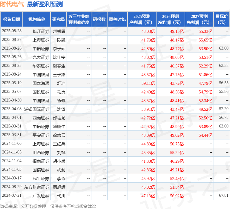时代电气：9月9日进行路演，银河证券、国金证券等多家机构参与