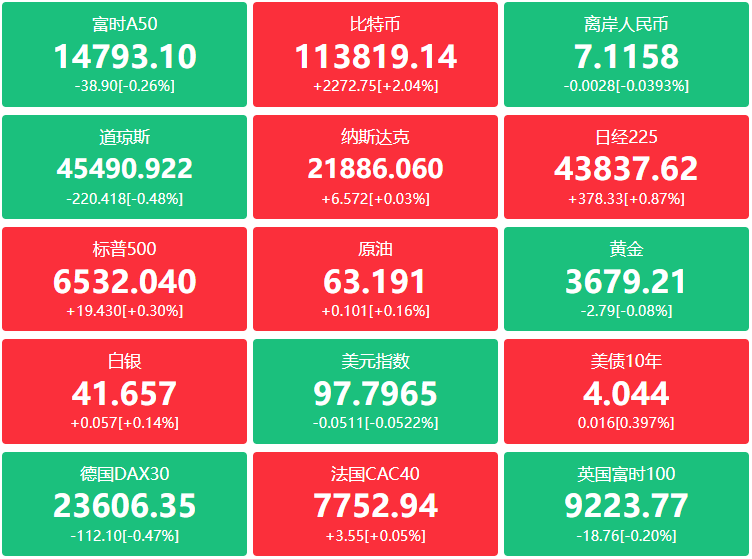 A股头条：六部门集中整治汽车行业乱象；全球对冲基金对中国净买入创出去年9月以来新高；11连板天普股份复牌2日再度停牌核查