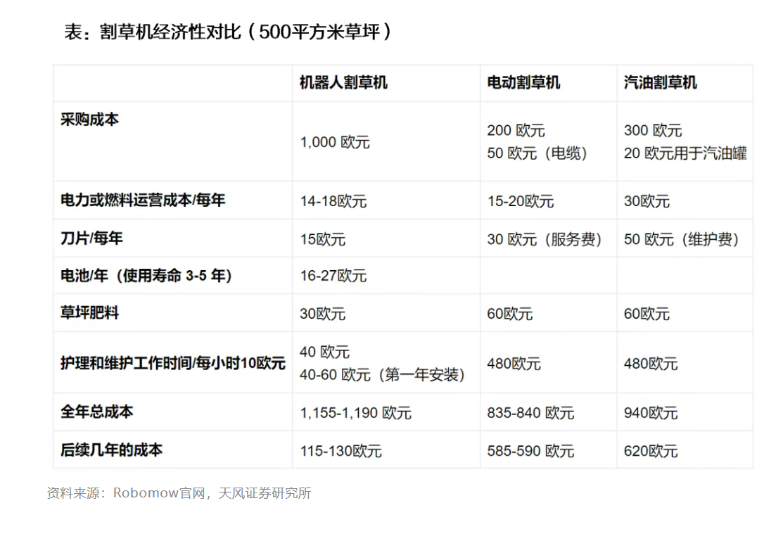 市场看好石头科技割草机器人“后来居上”的密钥：藏在半年报和产品力中