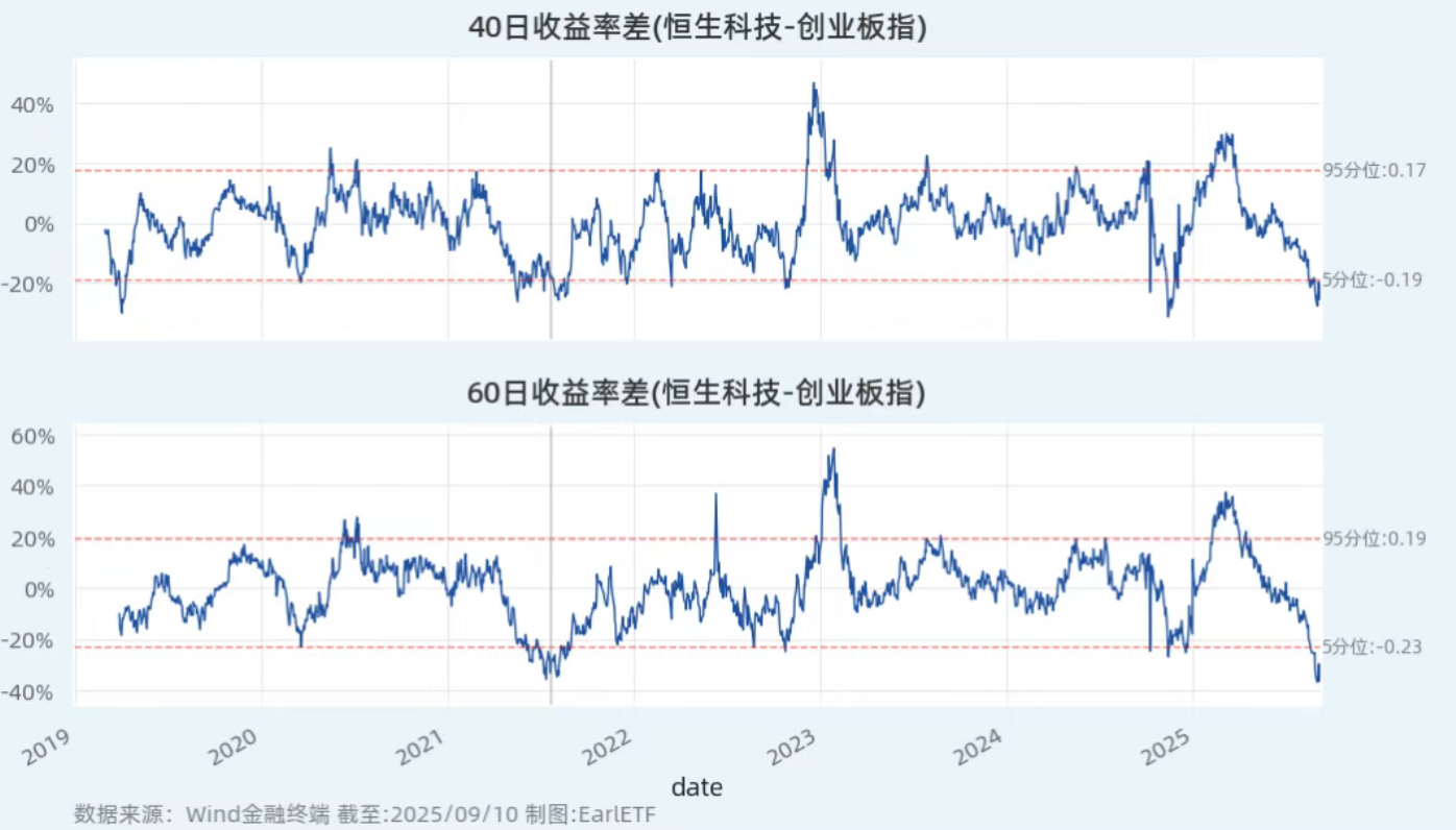 港股科技调整是“假摔”？收益率差暗示反弹在即
