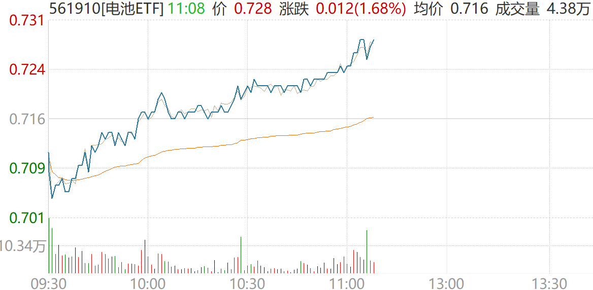 固态电池大利好！60亿专项中期审查在即，产业链全线起飞！
