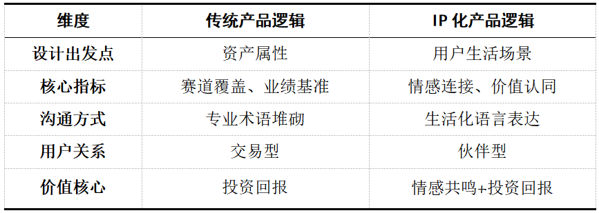 金融品牌IP化发展前沿报告：从功能标识到情感共鸣的价值嬗变