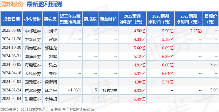 中邮证券：给予润邦股份增持评级
