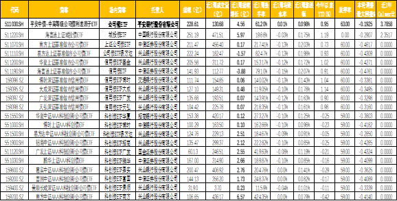 债市至暗时刻，公司债ETF（511030）回撤小贴水少可做债市避风港