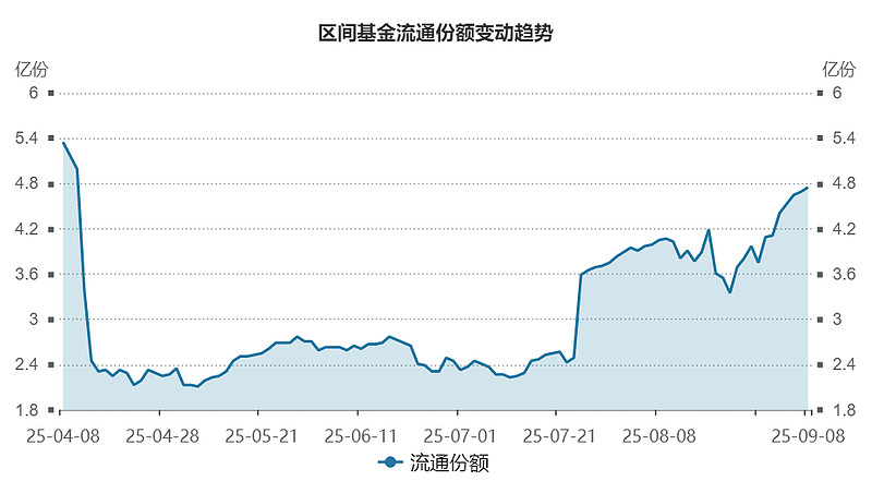 甲骨文订单大超预期！科创半导体ETF盘中大涨，中芯国际领涨！