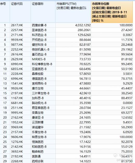 创新药突然暴跌，机会还是风险？
