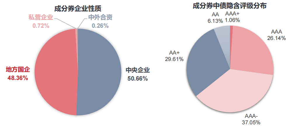科创债ETF详解！跟踪指数年化收益4.3%，科创债ETF天弘（159111）12日发行
