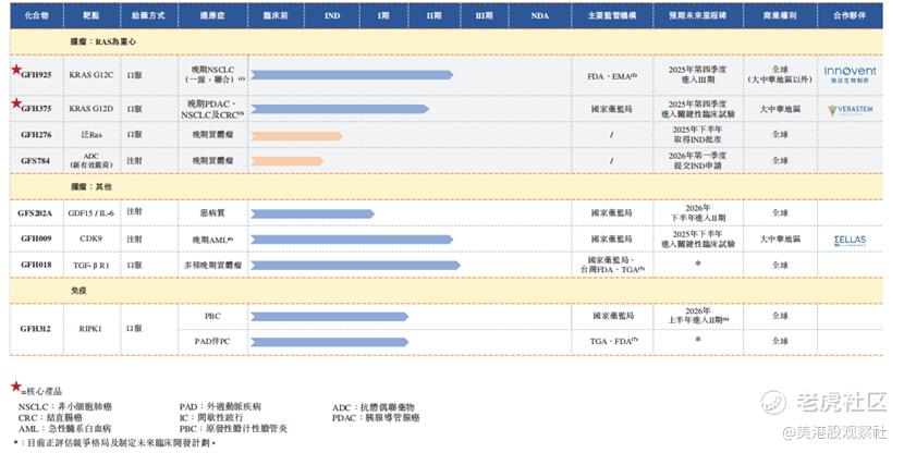 劲方医药开启招股：推出国内首款KRAS G12C抑制剂