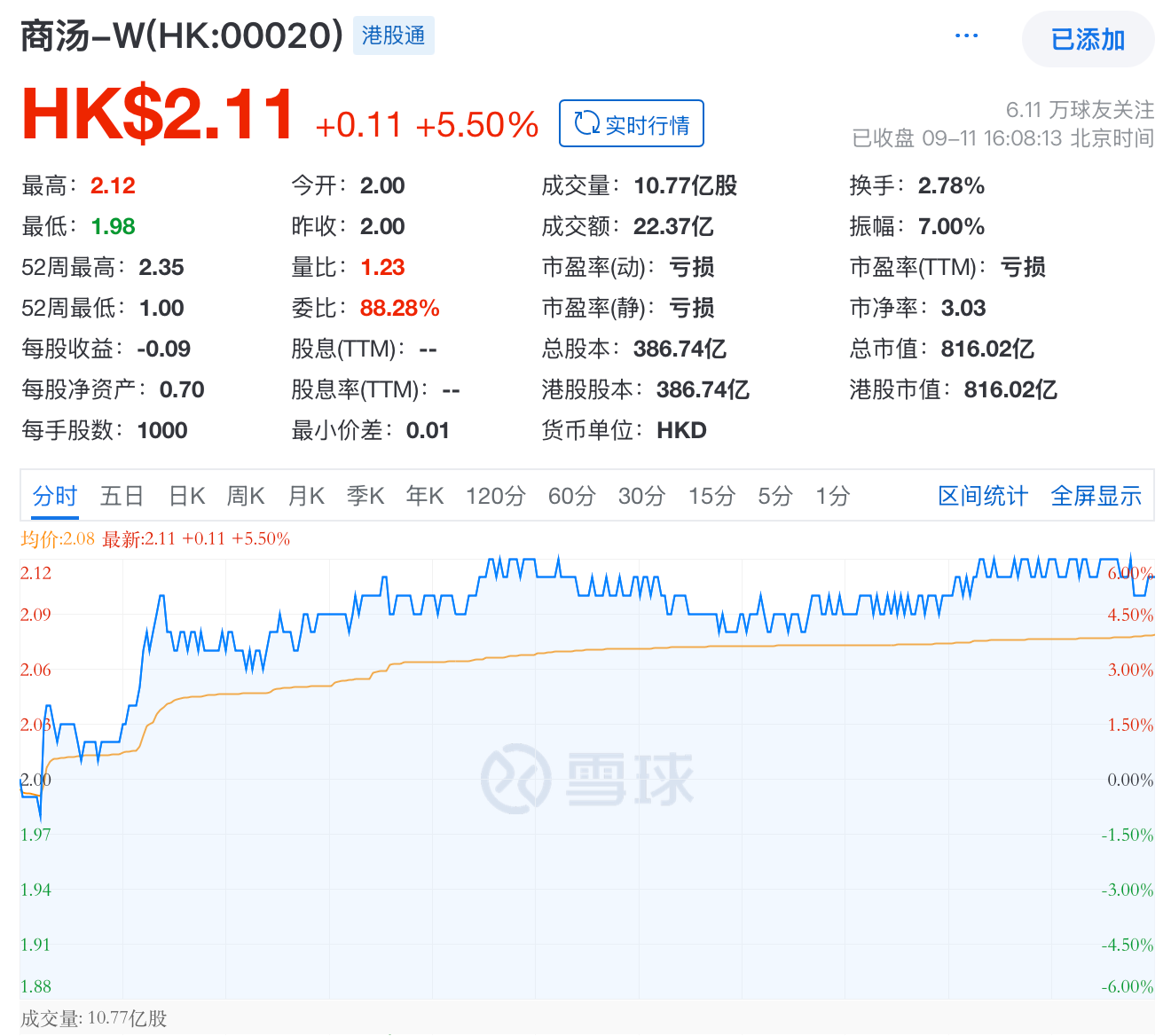 Oracle股价暴涨，AI算力热度升温，西部证券点名商汤科技为重点关注标的-FX168财经网