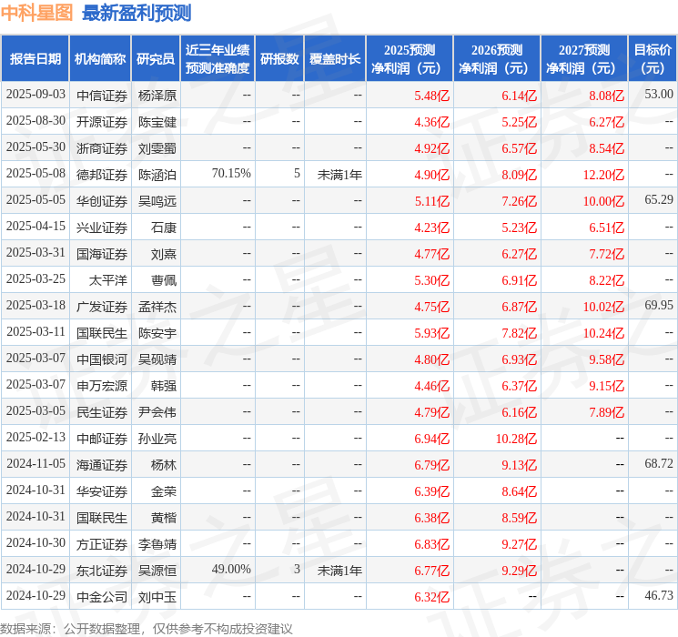 中原证券：首次覆盖中科星图给予买入评级
