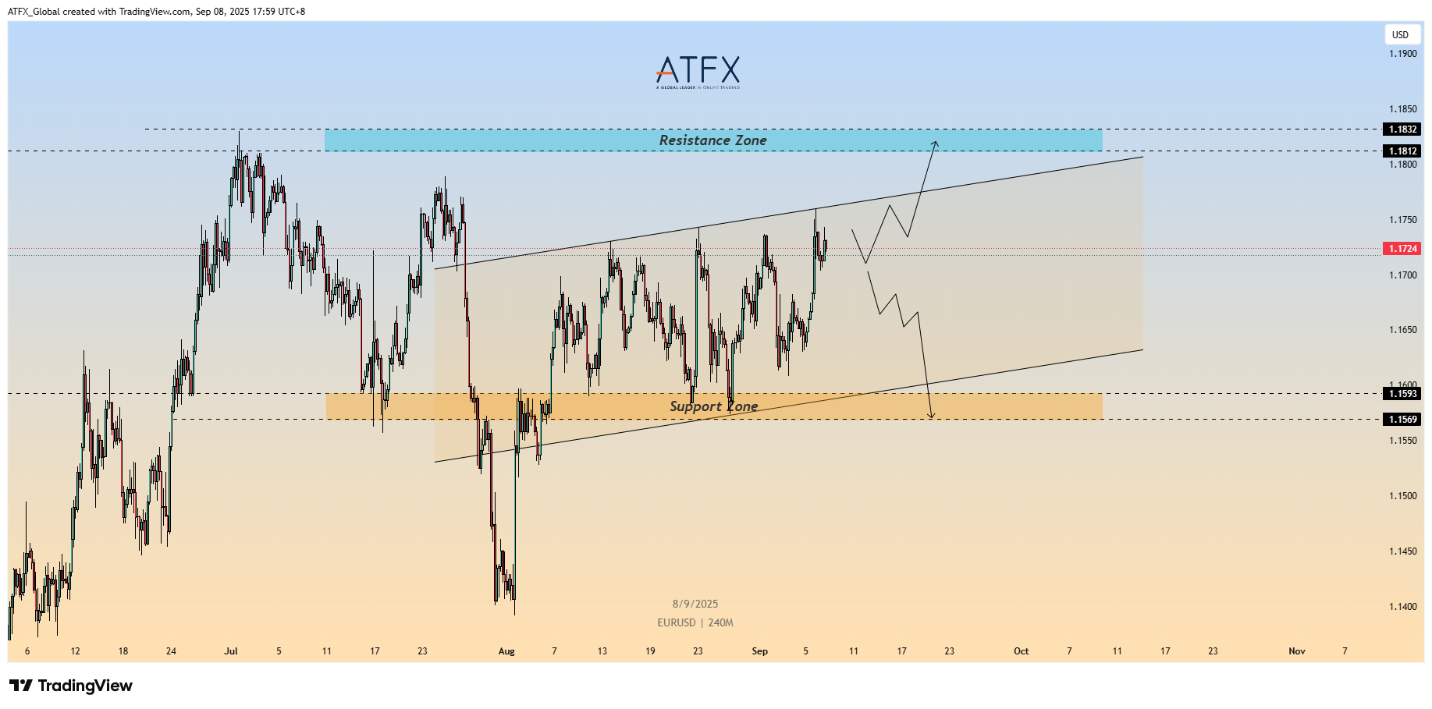 ATFX：欧洲央行决议：通胀正常化下的降息周期尾声