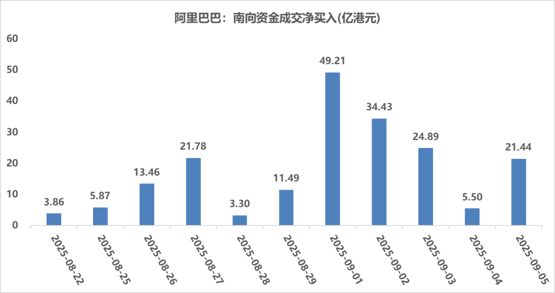 恒生科技的修复何时来？