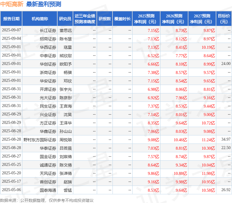 天风证券：给予中炬高新买入评级