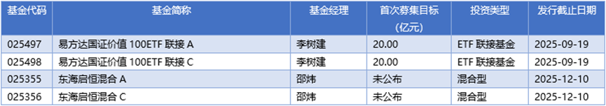 基金早班车丨年内新发增强指基数量破百，公募加码布局“攻守兼备”赛道