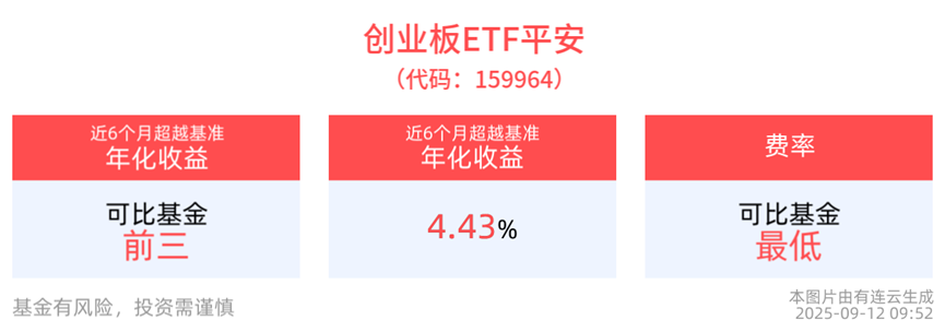 创业板ETF平安(159964)接近翻红！三部门发文促进电力装备发展