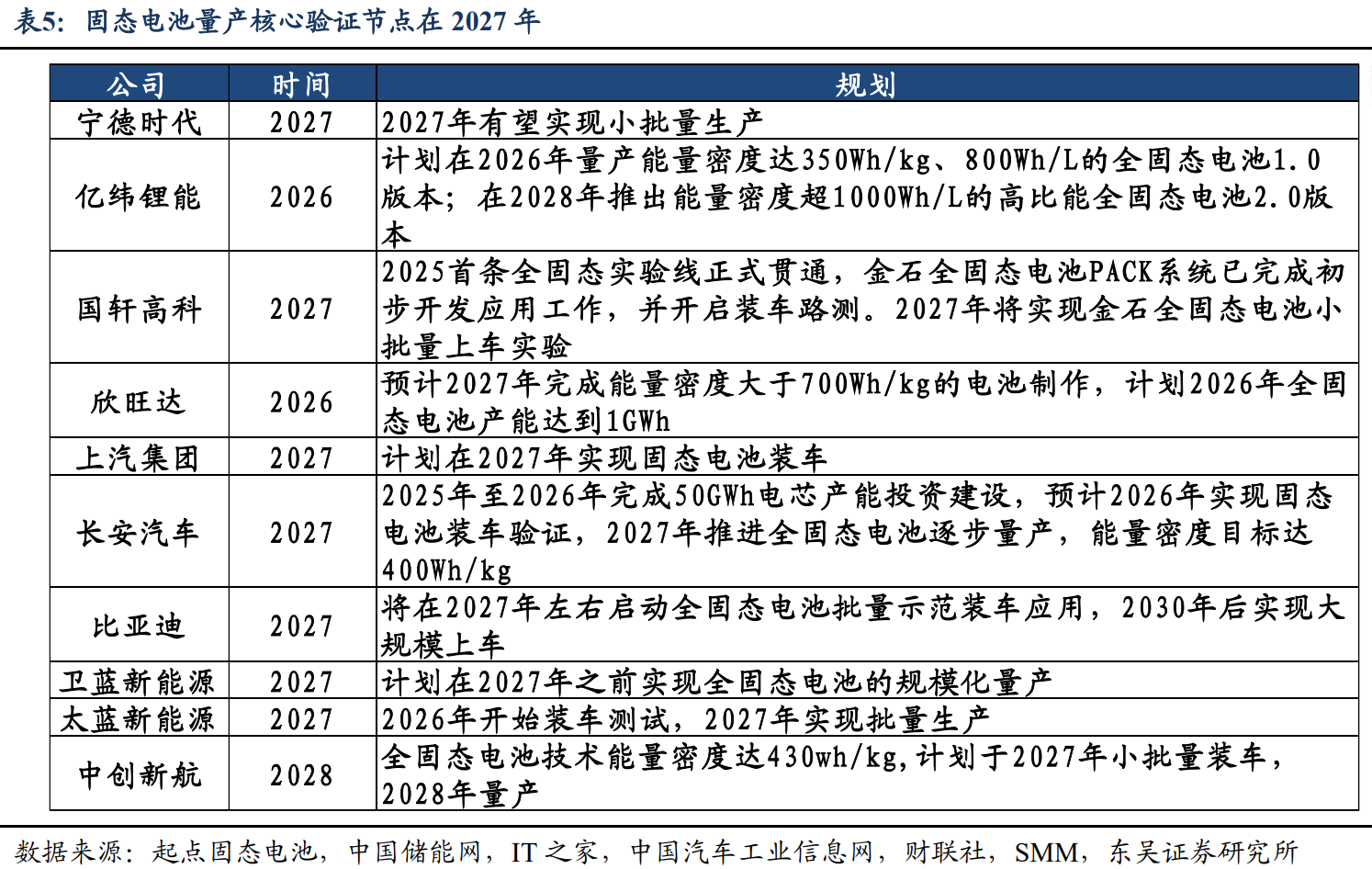 奔驰EQS固态电池续航突破1200公里！如何捕捉下一波行情？