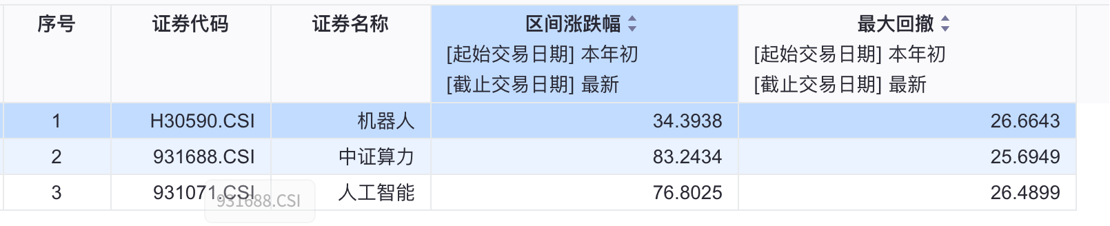 宇树科技新品：“巨星狗”将亮相！机器人板块再起波澜