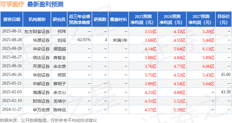 中邮证券：给予可孚医疗买入评级