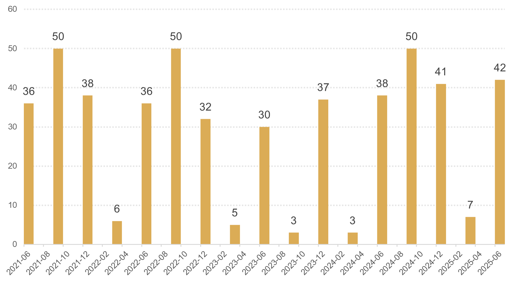指数调样揭秘：权重下调≠表现不佳！以科创芯片50ETF(588750)等标的指数为例